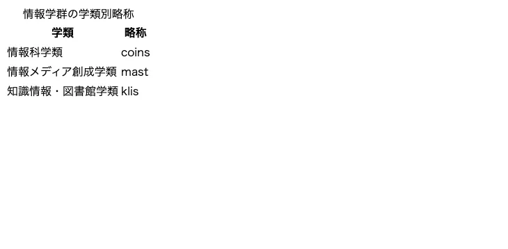 表の表示例