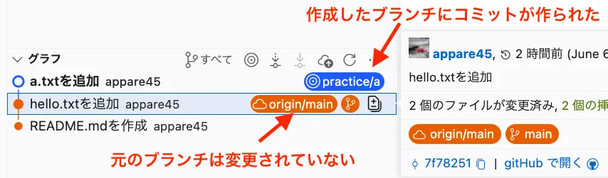 ブランチのグラフ